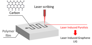 Laser Induced Graphene – LAMPSe | Greco Group Graz