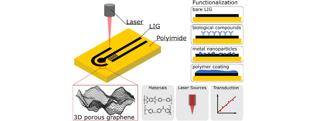 Review on Laser Induced Graphene and its use for Chemical Sensing – Open Access Paper