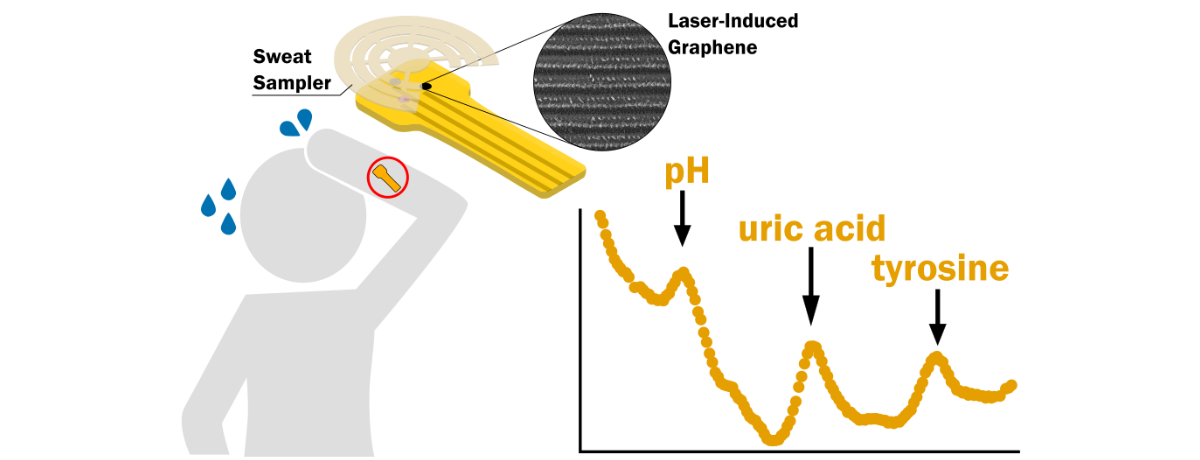 Paper on sweat analysis featured in a SciLight by AIP
